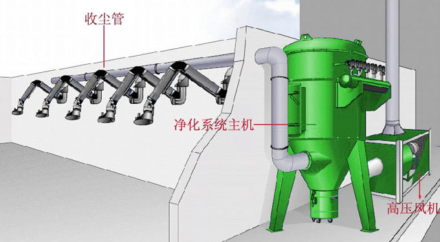 高壓負壓圓筒除塵器,